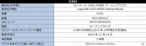 プロゲーマー向け・e-sports仕様にチューニングされたゲーミングマウス「ロジクール G302 MOBA ゲーミングマウス」が11月14日に発売の画像5