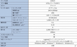 プロゲーマー向け・e-sports仕様にチューニングされたゲーミングマウス「ロジクール G302 MOBA ゲーミングマウス」が11月14日に発売の画像6