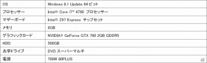 iiyama PC、「ファンタシースターオンライン2」推奨パソコン3機種を発売―Windows 8.1 Updateを搭載の画像2