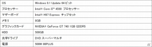 iiyama PC、「ファンタシースターオンライン2」推奨パソコン3機種を発売―Windows 8.1 Updateを搭載の画像3