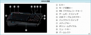 ゲームに勝つことを追求するプレイヤーに向けたゲーミングキーボード「ロジクール G910 RGB メカニカル ゲーミング キーボード」が12月5日に発売の画像3