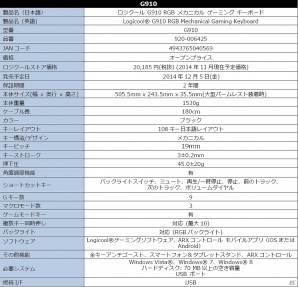 ゲームに勝つことを追求するプレイヤーに向けたゲーミングキーボード「ロジクール G910 RGB メカニカル ゲーミング キーボード」が12月5日に発売の画像4
