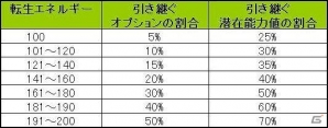 PS3/PC「エンジェル戦記」レベルキャップが150→160に引き上げ！大型アップデート「太陽王の迷宮」先行プレイレポートの画像39