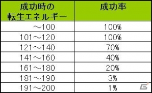 PS3/PC「エンジェル戦記」レベルキャップが150→160に引き上げ！大型アップデート「太陽王の迷宮」先行プレイレポートの画像40