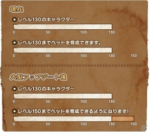 PS3/PC「エンジェル戦記」レベルキャップが150→160に引き上げ！大型アップデート「太陽王の迷宮」先行プレイレポートの画像41