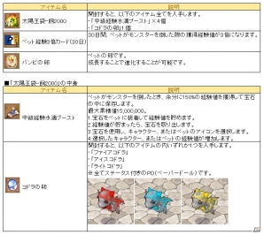 PS3/PC「エンジェル戦記」レベルキャップが150→160に引き上げ！大型アップデート「太陽王の迷宮」先行プレイレポートの画像52