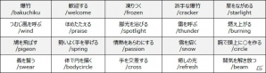 PS4/PS3/PC「真・三國無双 Online Z」シナリオ「荊州鳴動」“最終決戦”に向けたクライマックスキャンペーンが開始の画像4