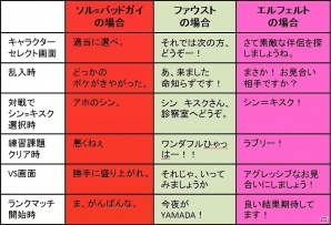 PS4/PS3「ギルティギア イグザード サイン」追加キャラクターに”連王”の一人「レオ＝ホワイトファング」が登場！ネットワークロビーやDLCの情報も公開の画像13