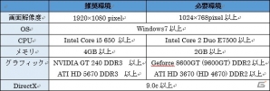 PS4/PC「ウェポンズオブミソロジー」PC版クローズドβテストが11月28日より実施決定！事前登録の受付が開始の画像4