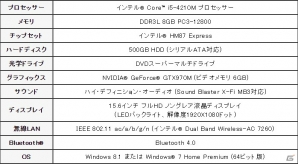 G-GEAR、「NVIDIA GeForce GTX970M」搭載のハイスペックゲームノートPCを発売―高精度・広視野角ディスプレイや高速無線LANなどを搭載の画像5