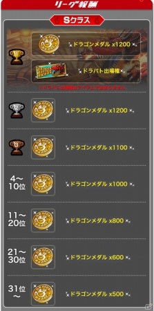 iOS「ドラゴンリーグX」3600秒を如何にして制するか？バトルイベント「第25回ドラゴンリーグ」が開催の画像3