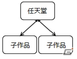 ニコニコ動画にて任天堂の著作物を含む動画が「クリエイター奨励プログラム」に対応―ゲーム実況動画で奨励金の受取が可能にの画像2