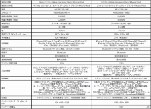 マッドキャッツ、iPhone・iPad向けゲームパッド「Micro C.T.R.L.i Mobile Gamepad Black」＆「C.T.R.L.i Mobile Gamepad Black」を11月28日に発売の画像15