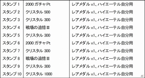 最大20vs20のリアルタイムバトルを体感しよう！iOS版「バハムートクライシス」が配信の画像6