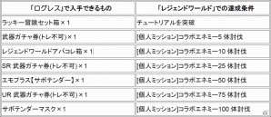 Yahoo! Mobage「スクエニ レジェンドワールド」×「剣と魔法のログレス」コラボイベントが開始―ギルドマスター・コーディネーターが登場！の画像6