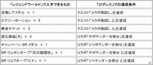 Yahoo! Mobage「スクエニ レジェンドワールド」×「剣と魔法のログレス」コラボイベントが開始―ギルドマスター・コーディネーターが登場！の画像7