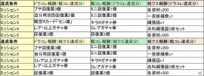 「ドラゴンコレクション」×「城姫クエスト」×「戦国コレクション」さまざまな報酬がもらえるコラボキャンペーンが開催！の画像2