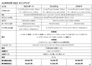 STEAM直結の次世代コンソールゲーム機「ALIENWARE Alpha」の正式販売が開始―特典として11,900円分のゲーム5タイトルが楽しめるの画像10