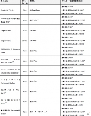 PS20周年セール！PlayStation Awards過去受賞作品「ドラクラ」「FF零式」「GTAV」などが割引価格でラインナップの画像2