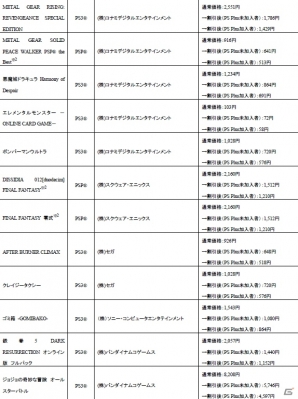 PS20周年セール！PlayStation Awards過去受賞作品「ドラクラ」「FF零式」「GTAV」などが割引価格でラインナップの画像3