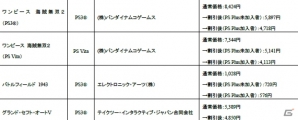 PS20周年セール！PlayStation Awards過去受賞作品「ドラクラ」「FF零式」「GTAV」などが割引価格でラインナップの画像4