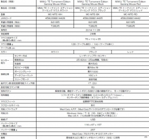 マッドキャッツ、ゲーマー向け「TEレンジ」の超軽量多ボタンマウス「M.M.O.TE」に新カラー3色を追加の画像4
