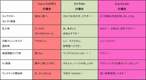お気に入りの色で個性を表現―PS4/PS3「ギルティギア イグザード サイン」ダウンロードコンテンツ「キャラクター追加カラー」が配信決定！の画像10