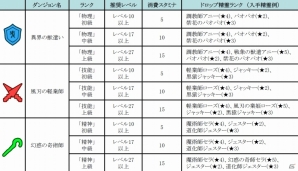 iOS/Android「どこでもダンジョン」謎のサーカス団が出現するイベント「異界のサーカス団ダンジョン」が開催！記念プレゼント企画も実施中の画像6