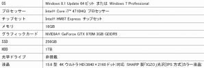 iiyama PC、フルHDの4倍の解像度を誇る4K液晶搭載ゲームノートパソコン6機種を発売の画像3