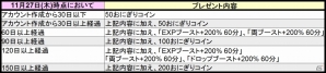 PS4/PC「鬼斬」1周年記企画第2弾「プレゼントキャンペーン」などが開催！アクション性を大幅に拡張する新要素満載の大型アップデートもの画像2
