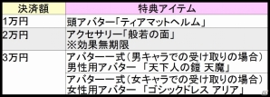 PS4/PC「鬼斬」1周年記企画第2弾「プレゼントキャンペーン」などが開催！アクション性を大幅に拡張する新要素満載の大型アップデートもの画像5