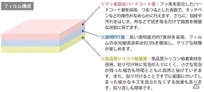 シートの上からでもなめらかなタッチ操作を実現―New 3DS＆New 3DS LL用「CYBER・液晶保護フィルム［なめらかタイプ］」が12月4日より発売の画像3