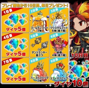 iOS/Android「ブレイブ フロンティア」62日間連続でダイヤを配布！年末年始イベント「スパークラッシュキャンペーン」が開催の画像7