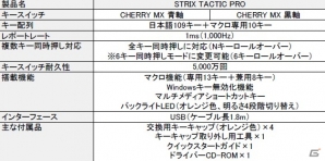 ASUSオリジナルブランド「STRIX」よりゲーミングキーボード、マウス、マウスパッドが12月5日に発売の画像19