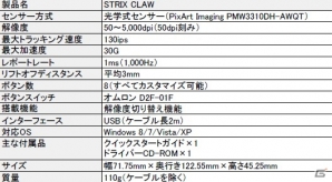 ASUSオリジナルブランド「STRIX」よりゲーミングキーボード、マウス、マウスパッドが12月5日に発売の画像20