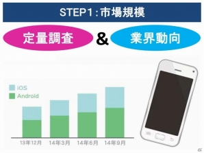 セガネットワークスの「スマホゲームユーザー解体新書2014」が発売―ゲーム運営/プロモーションなどに活用できる実用的データを収録の画像2