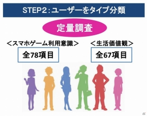 セガネットワークスの「スマホゲームユーザー解体新書2014」が発売―ゲーム運営/プロモーションなどに活用できる実用的データを収録の画像3
