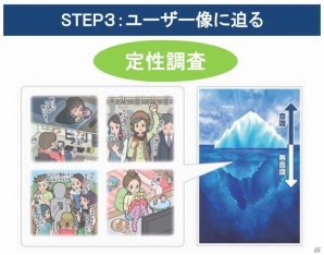 セガネットワークスの「スマホゲームユーザー解体新書2014」が発売―ゲーム運営/プロモーションなどに活用できる実用的データを収録の画像4