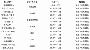 PC「感染×少女 for ニコニコアプリ」がサービス開始！「スタートダッシュ」＆「強化週間」キャンペーンも同時開催の画像2