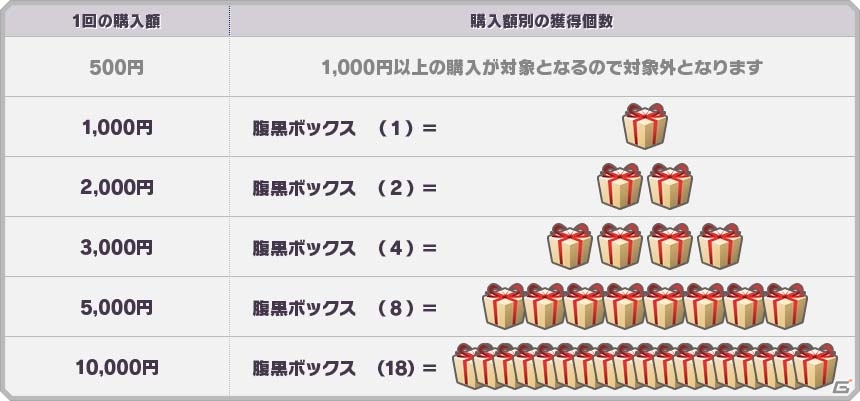 PC「ロボットガールズZ ONLINE」3博士から「のそりん」＆「ブラックバラたん」が参戦！新マップ「学校」も実装の画像10