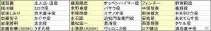 舞台「鬼斬」登場キャスト＆衣装が発表！プロジェクションマッピングを使用した戦闘シーンに注目の画像3