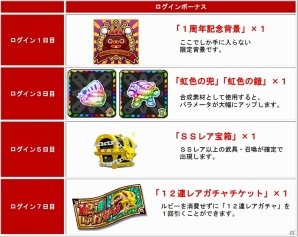 iOS「ドラゴンリーグX」＆Android「ドラゴンリーグA」が「にゃんこ大戦争」とコラボ！イベント「にゃんこバトルアリーナ」が開催の画像9