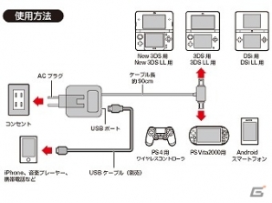 スマートフォンにも使用できる持ち運びに便利な充電器「マルチ充電巻き取りACアダプタNew」が発売の画像4