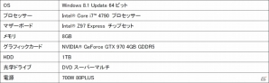 iiyama PC、「モンスターハンター フロンティアG High Grade Edition」推奨パソコン3機種を発売の画像4