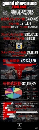 PS4/Xbox One「グランド・セフト・オートV」最大30人でプレイ可能になる「GTAオンライン」―クリエイター機能の小道具が2倍にの画像6