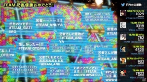 「TEAM 兄者」が激戦を制して王者に輝く―PS4版「Destiny」公式オンラインイベント「DREAM MATCH feat. Destiny」イベントレポートが公開の画像3