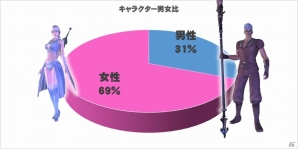 PC版「ウェポンズオブミソロジー」オープンβサービスが本日開始！追加ボイスや各種調整に加えCBTキャラクター動向を発表の画像10
