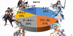 PC版「ウェポンズオブミソロジー」オープンβサービスが本日開始！追加ボイスや各種調整に加えCBTキャラクター動向を発表の画像11