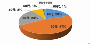 PC版「ウェポンズオブミソロジー」オープンβサービスが本日開始！追加ボイスや各種調整に加えCBTキャラクター動向を発表の画像12