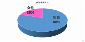 PC版「ウェポンズオブミソロジー」オープンβサービスが本日開始！追加ボイスや各種調整に加えCBTキャラクター動向を発表の画像13